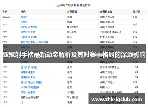 亚冠射手榜最新动态解析及其对赛事格局的深远影响