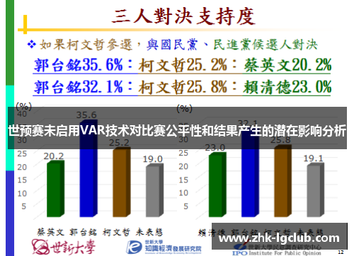 世预赛未启用VAR技术对比赛公平性和结果产生的潜在影响分析