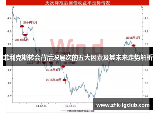 菲利克斯转会背后深层次的五大因素及其未来走势解析 菲利克斯转会背后深层次的五大因素及其未来走势解析