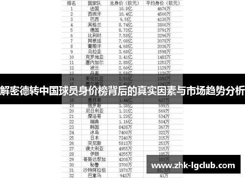 解密德转中国球员身价榜背后的真实因素与市场趋势分析 解密德转中国球员身价榜背后的真实因素与市场趋势分析
