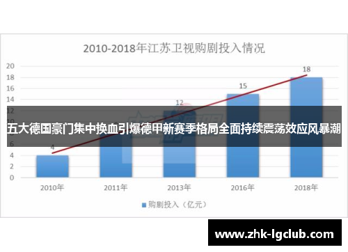 五大德国豪门集中换血引爆德甲新赛季格局全面持续震荡效应风暴潮