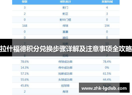 拉什福德积分兑换步骤详解及注意事项全攻略