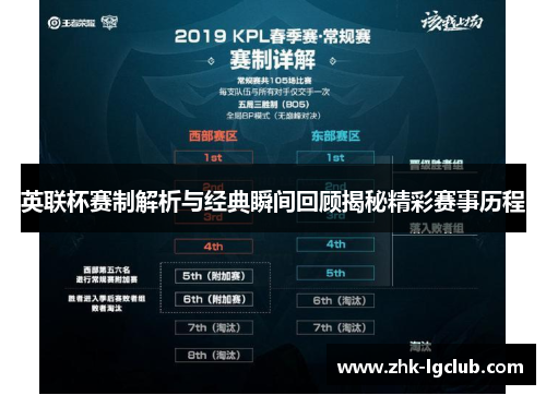 英联杯赛制解析与经典瞬间回顾揭秘精彩赛事历程