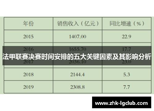 法甲联赛决赛时间安排的五大关键因素及其影响分析 法甲联赛决赛时间安排的五大关键因素及其影响分析