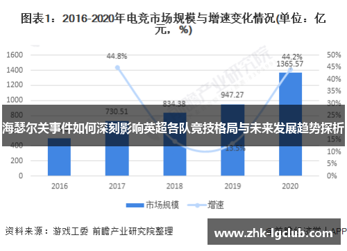 海瑟尔关事件如何深刻影响英超各队竞技格局与未来发展趋势探析 海瑟尔关事件如何深刻影响英超各队竞技格局与未来发展趋势探析