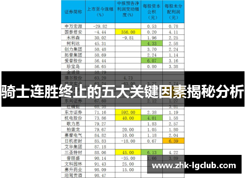骑士连胜终止的五大关键因素揭秘分析 骑士连胜终止的五大关键因素揭秘分析