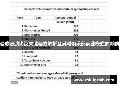 曼联赞助协议关键要素解析及其对俱乐部商业模式的影响