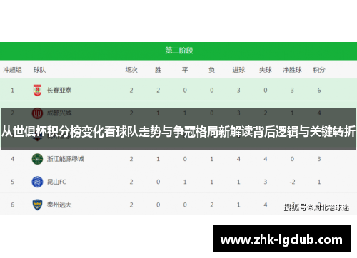 从世俱杯积分榜变化看球队走势与争冠格局新解读背后逻辑与关键转折