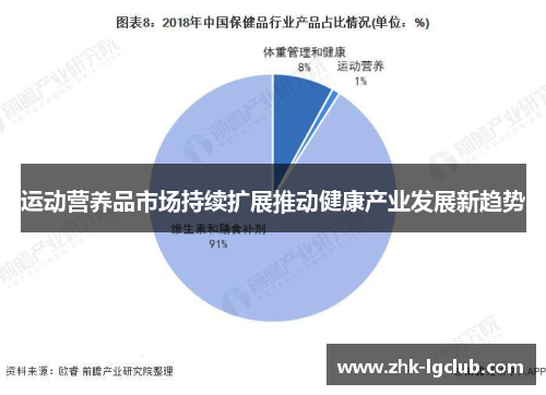 运动营养品市场持续扩展推动健康产业发展新趋势