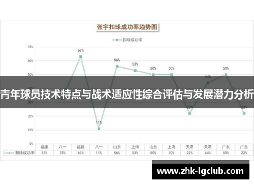 青年球员技术特点与战术适应性综合评估与发展潜力分析 青年球员技术特点与战术适应性综合评估与发展潜力分析