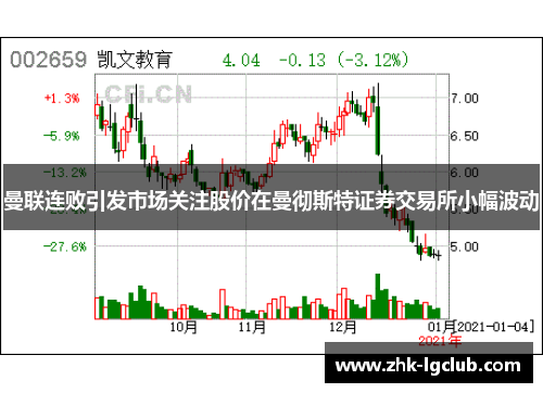 曼联连败引发市场关注股价在曼彻斯特证券交易所小幅波动