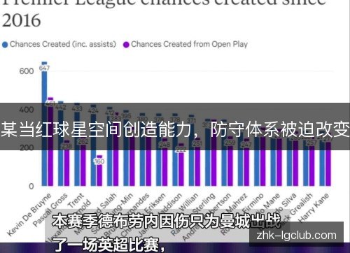 某当红球星空间创造能力，防守体系被迫改变
